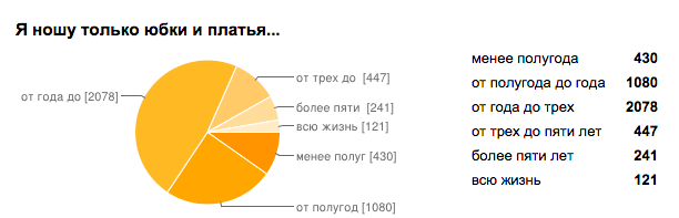 Снимок экрана 2015-03-10 в 10.41.34